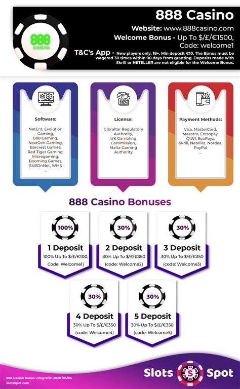 what is bonus balance 888 casino|888 Casino Bonuses .